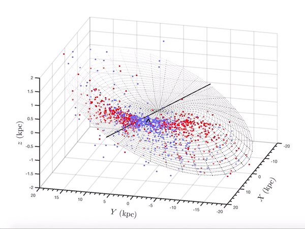 La distribution tridimensionnelle des étoiles variables céphéides sur le disque déformé de la Voie lactée 