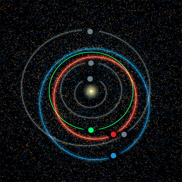 Orbites de planètes et d’astéroïdes autour du Soleil