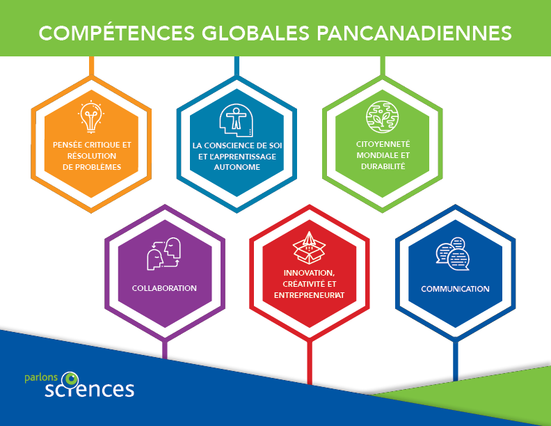 Les six compétences globales pancanadiennes