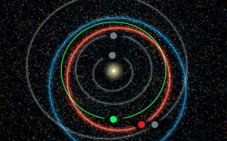 Orbites de planètes et d’astéroïdes autour du Soleil