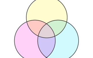 Diagramme de Venn en trois parties