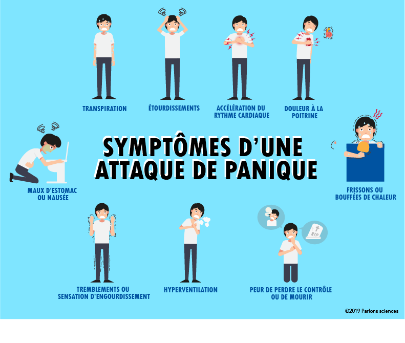 Symptômes d’une attaque de panique