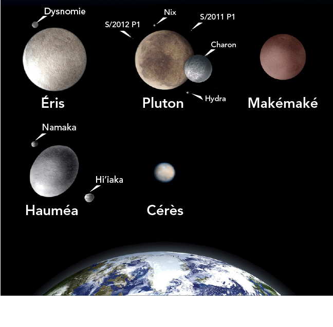 Comparaison des cinq planètes naines reconnues : Éris, Pluton, Makémaké, Hauméa et Cérès