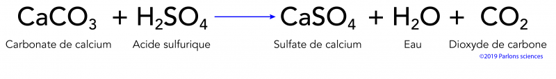 Réaction chimique du carbonate de calcium avec l’acide sulfurique pour former du sulfate de calcium, de l’eau et du dioxyde de carbone