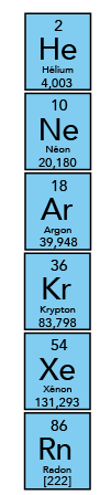 Le groupe des gaz nobles dans le tableau périodique des éléments