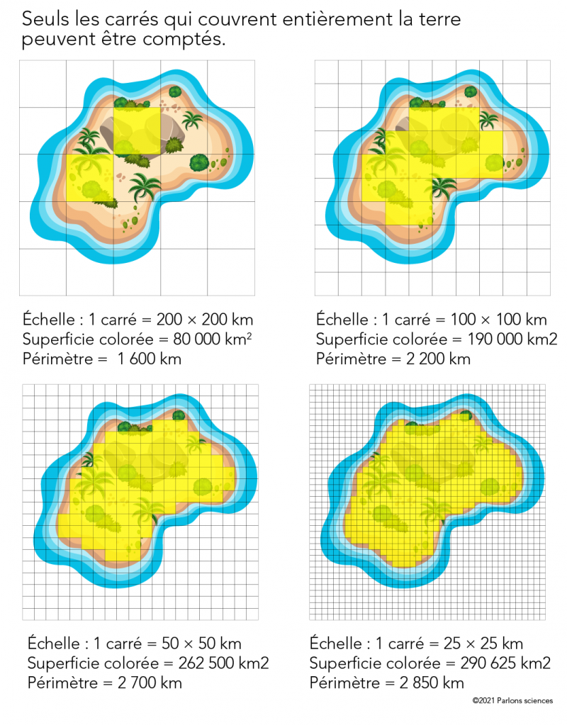 Dimensions fractales utilisées pour mesurer la superficie et le périmètre d’une île de forme irrégulière.