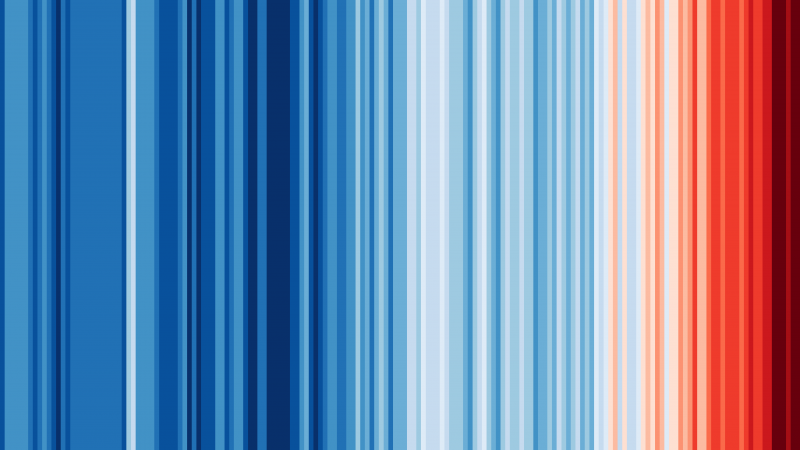 Warming Stripes for the GLOBE from 1850-2020