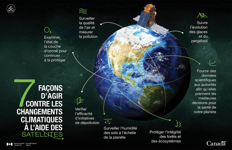 Les données satellitaires sont des outils précieux pour surveiller et lutter contre les changements climatiques 