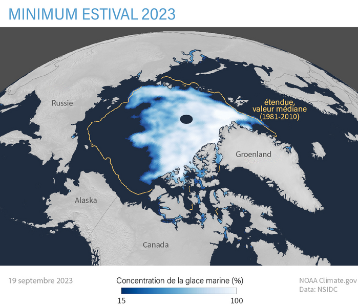 Voici une illustration en couleur d’une zone de glace autour du pôle Nord de la Terre. Un trait montre que la zone était plus vaste entre 1981 et 2010.
