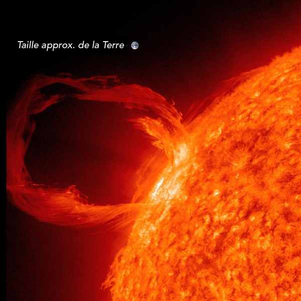 Photographie couleur des couches externes du Soleil, avec une boucle vaporeuse qui s’étend dans l’espace. La Terre est minuscule en arrière-plan.