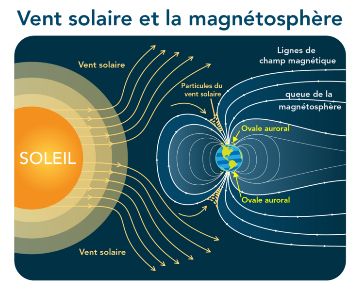 Voici une illustration en couleur du vent solaire poussant contre les lignes du champ magnétique de la Terre.