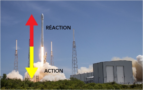 Fusée et forces d'action et de réaction