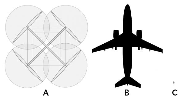 Schéma comparant la taille de l’hélicoptère Atlas (A) à celle d’un Boeing 737 (B) et à celle d’un humain (C)