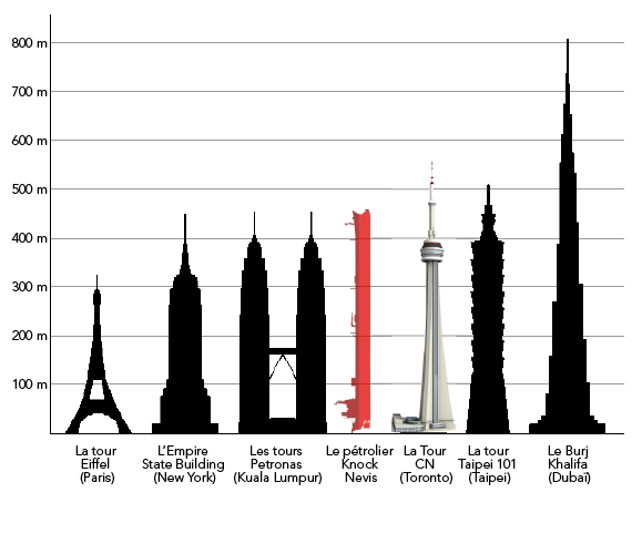 Le pétrolier Knock Nevis a une longueur similaire à celle de l’Empire State Building à New York