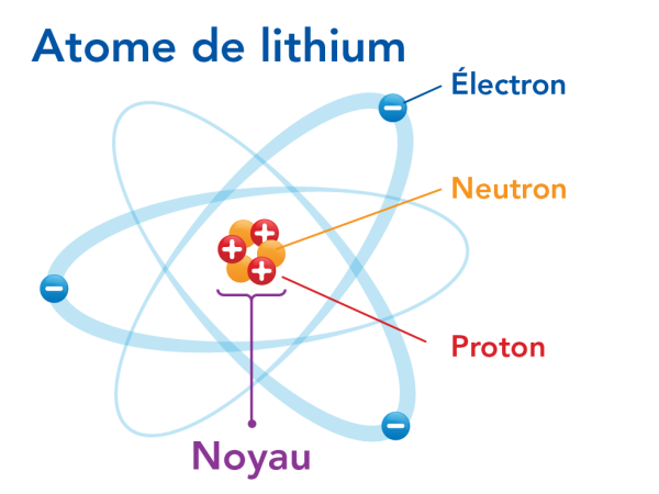 Atome de lithium