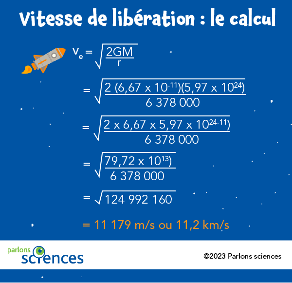 À quelle altitude commence l'espace ? - Québec Science
