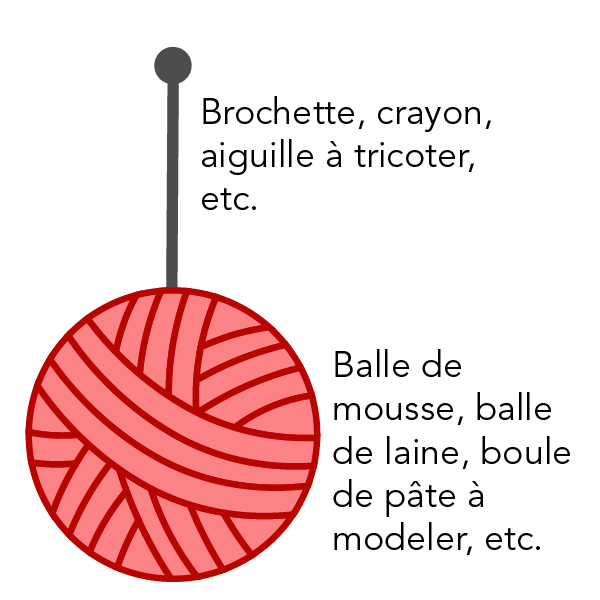 Un diagramme en couleur montre une aiguille à tricoter enfoncée dans une balle de laine.