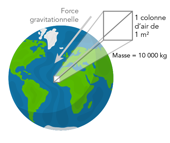 Illustration couleur d’une colonne translucide qui s’étire depuis la surface de la Terre.